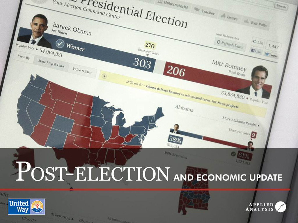 Post-Election and Economic Update